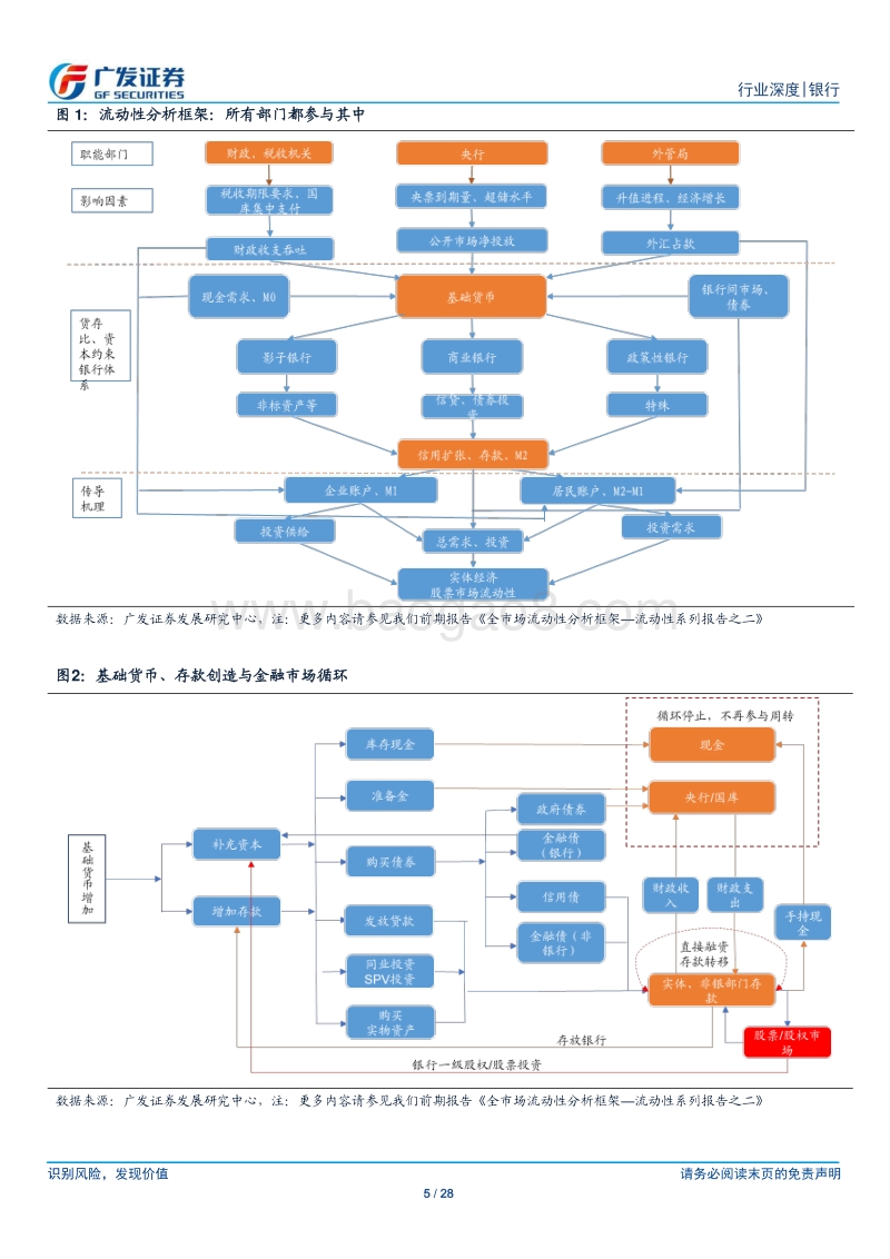 流动性微观周期观察.pdf_第5页