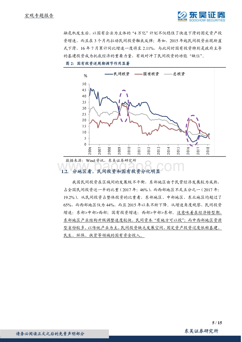 从民间投资看经济去杠杆的底线.pdf_第5页