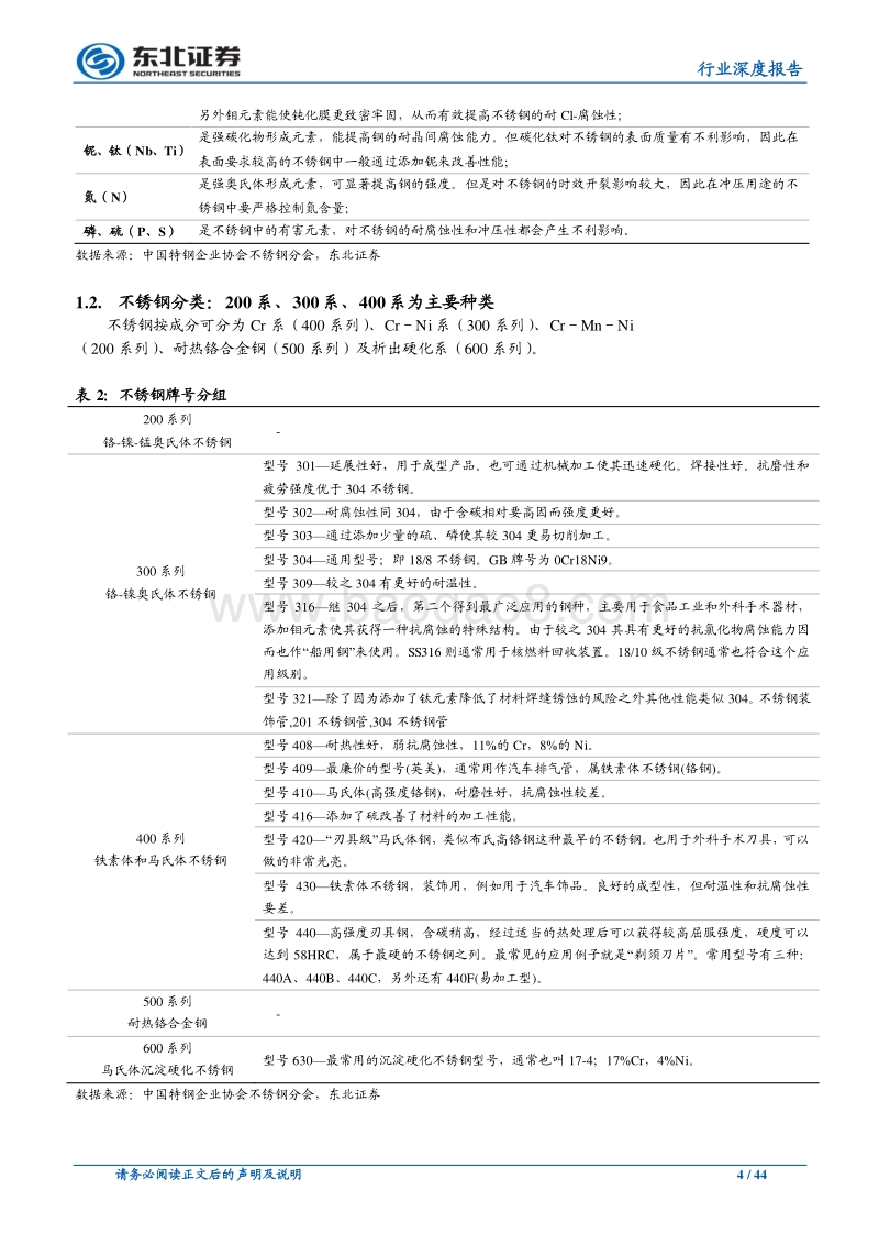 钢铁行业深度报告：不锈钢应用领域逐步拓宽，400系产品为未来发展方向.pdf_第4页