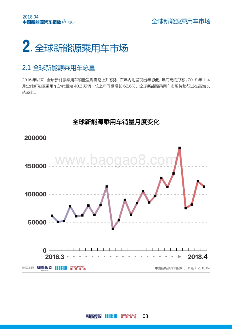 2018年4月中国新能源汽车指数.pdf_第4页