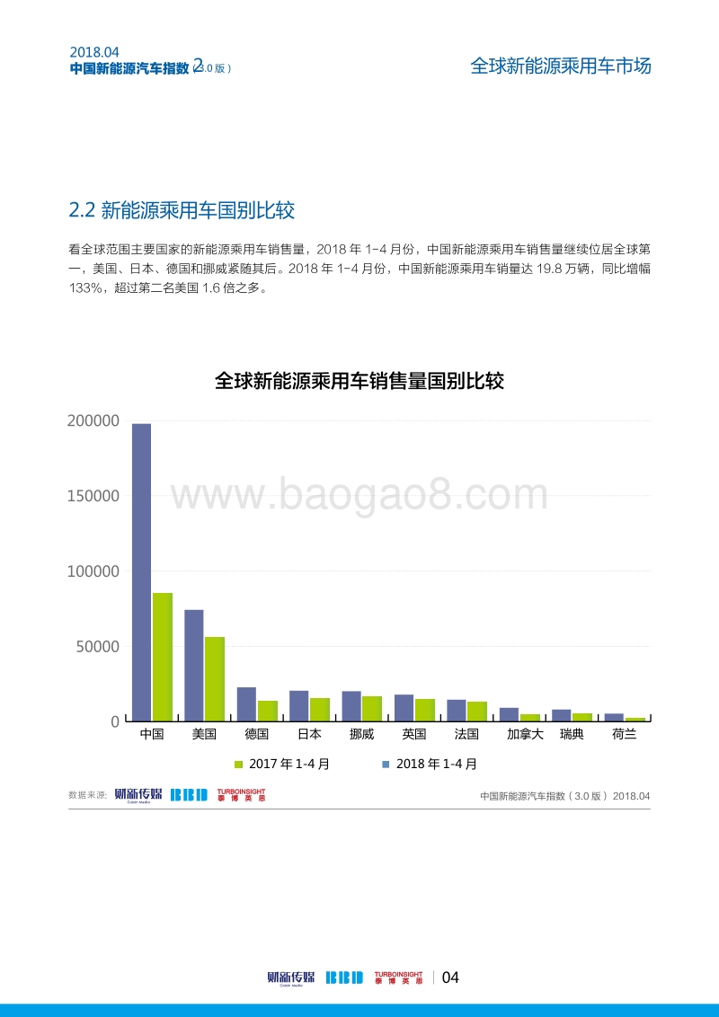 2018年4月中国新能源汽车指数.pdf_第5页
