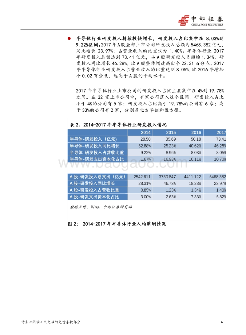 半导体行业员工人数、薪酬与激励分析.pdf_第4页