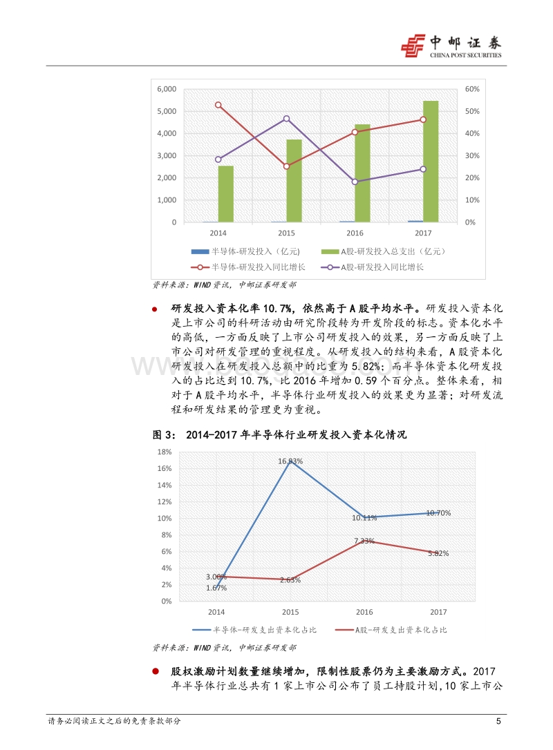 半导体行业员工人数、薪酬与激励分析.pdf_第5页