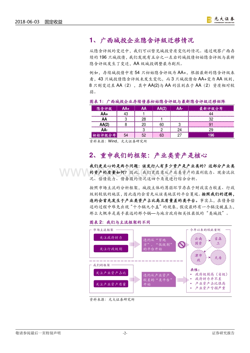 城投债风险排查系列之广西篇：广西城投风险排查.pdf_第2页