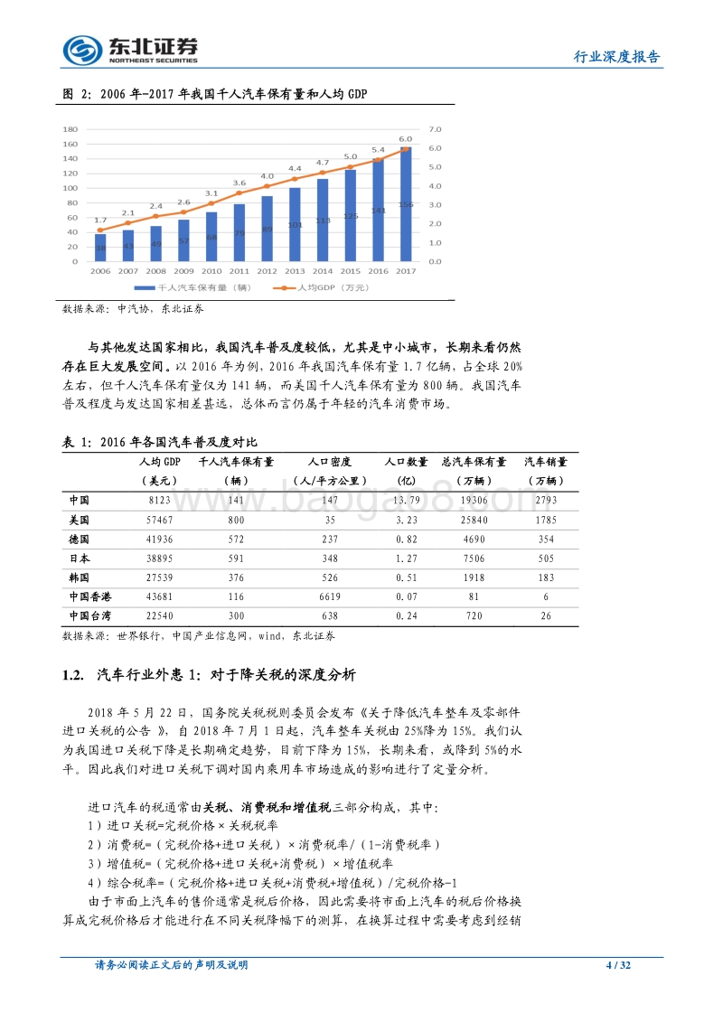 汽车行业深度报告：内忧外患之际，把握一致性悲观预期后的乐观因子.pdf_第4页