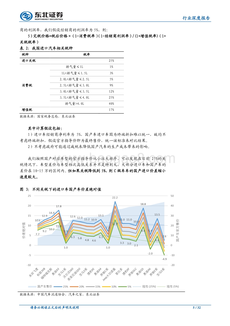 汽车行业深度报告：内忧外患之际，把握一致性悲观预期后的乐观因子.pdf_第5页