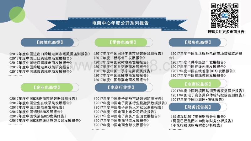 2017年度中国出口跨境电商发展报告.pdf_第4页