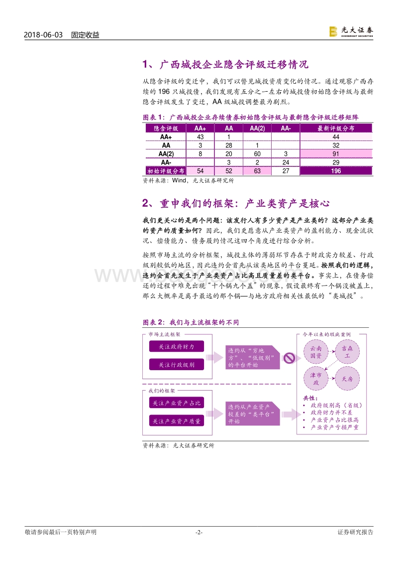 城投债风险排查系列之广西篇：广西城投债风险排查.pdf_第2页