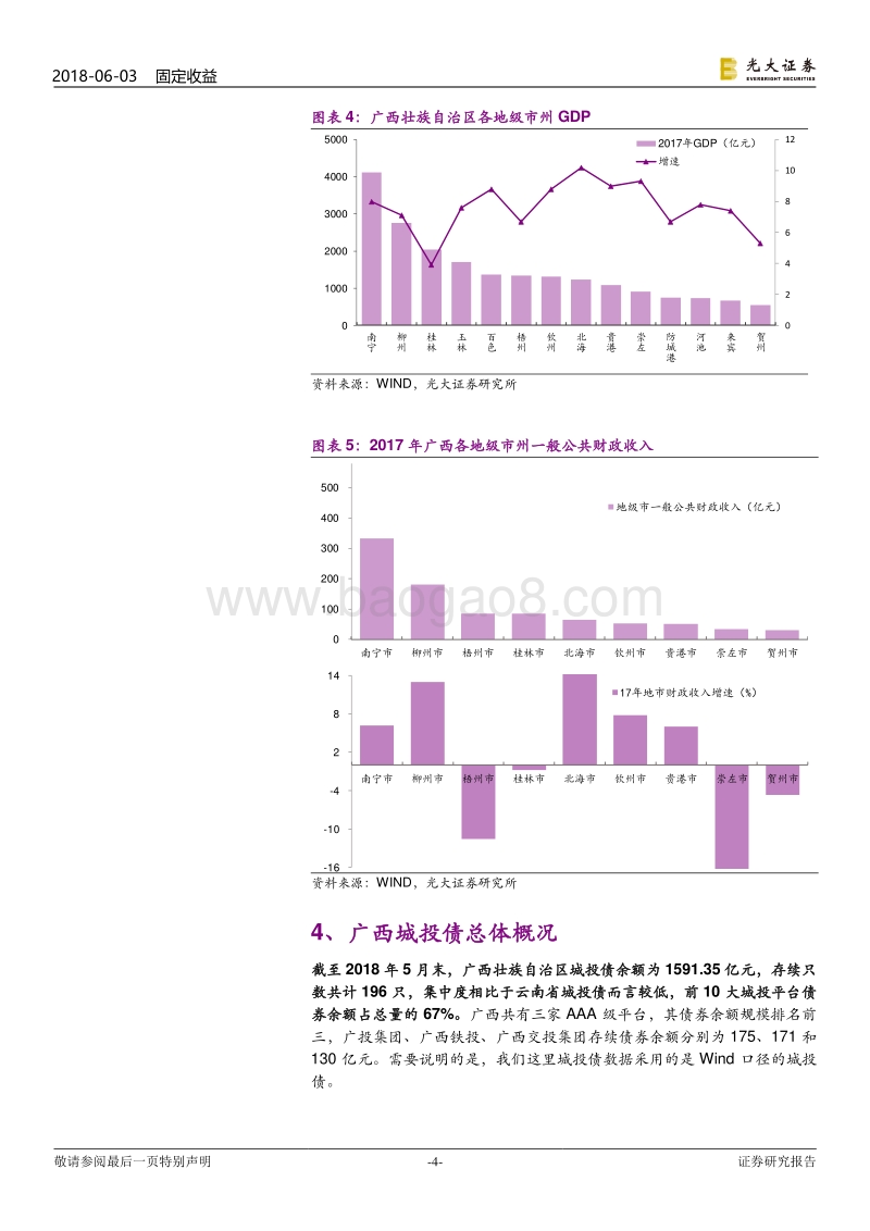 城投债风险排查系列之广西篇：广西城投债风险排查.pdf_第4页
