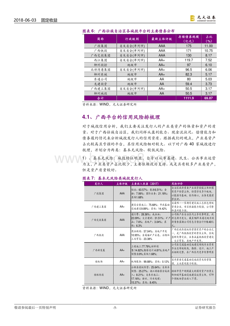 城投债风险排查系列之广西篇：广西城投债风险排查.pdf_第5页