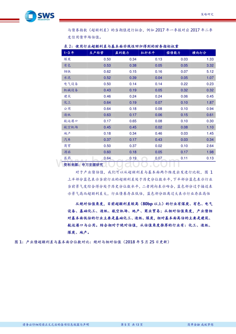 “企业信用风险排查”专题之六：股债两个视角下的行业比较.pdf_第5页