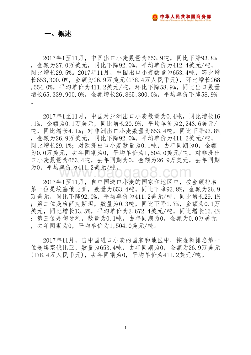 2017年11月中国小麦出口月度统计报告.pdf_第2页
