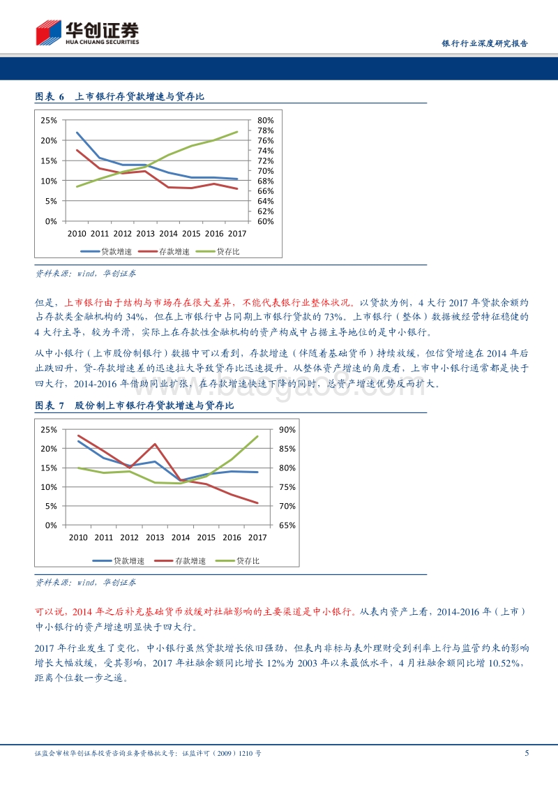 中期策略补充报告：3季度：社融强则银行兴.pdf_第5页