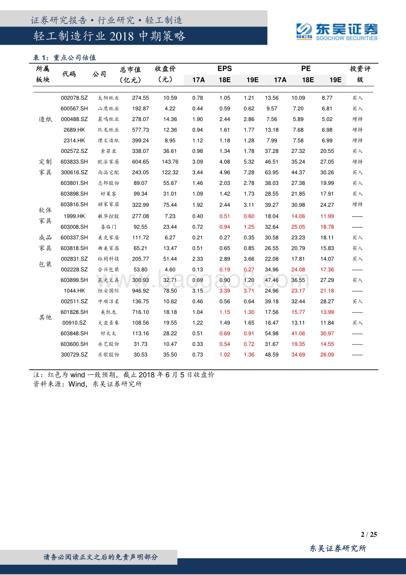 轻工制造行业2018中期策略：优选价值白马，拥抱有业绩的细分赛道龙头.pdf_第2页