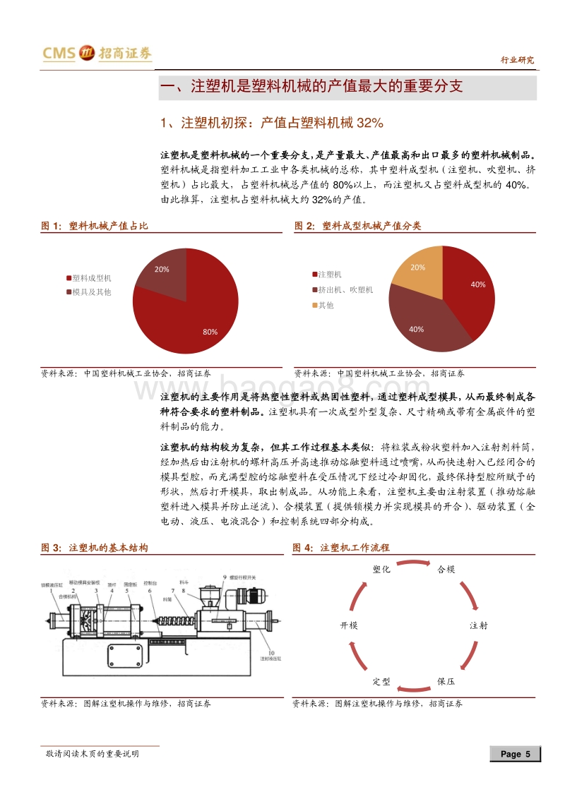 2018机械专题之注塑机行业深度报告：汽车轻量化刺激增量，二线品牌进入排位赛.pdf_第5页