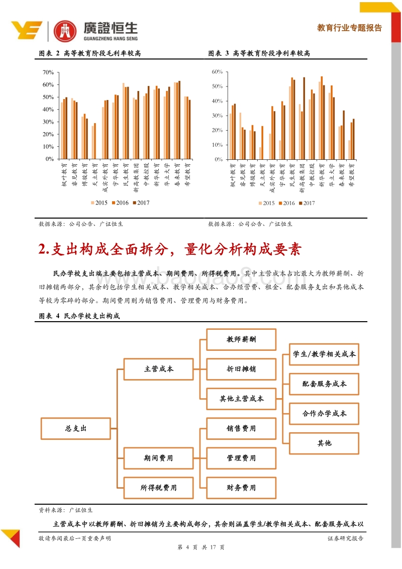教育行业专题报告：庖丁解牛之民办学校支出端要素全面拆解.pdf_第4页