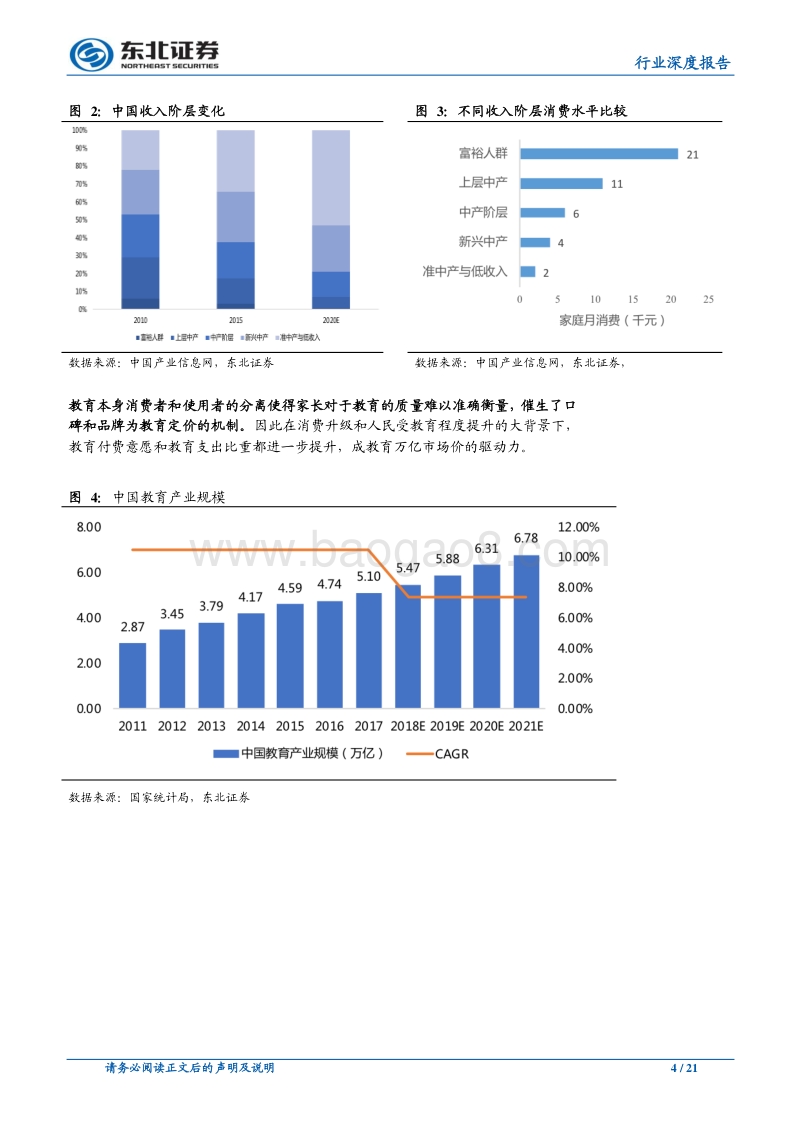 行业持续向好，2018坚定看好教育+酒店.pdf_第4页