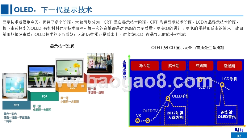 2017-2018全球OLED产业研究报告.pptx_第3页