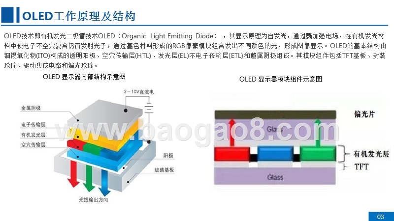2017-2018全球OLED产业研究报告.pptx_第4页