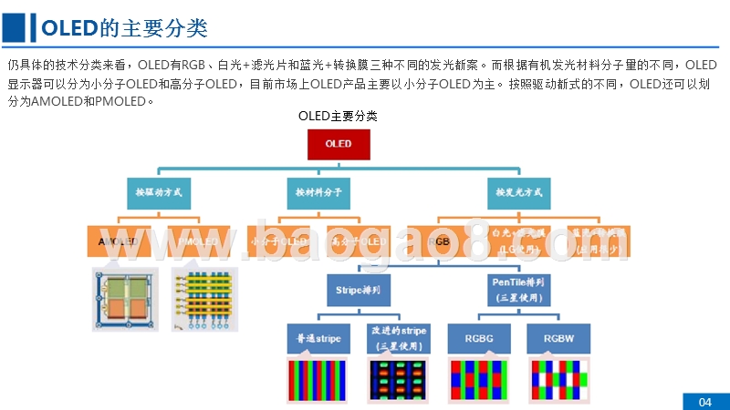 2017-2018全球OLED产业研究报告.pptx_第5页