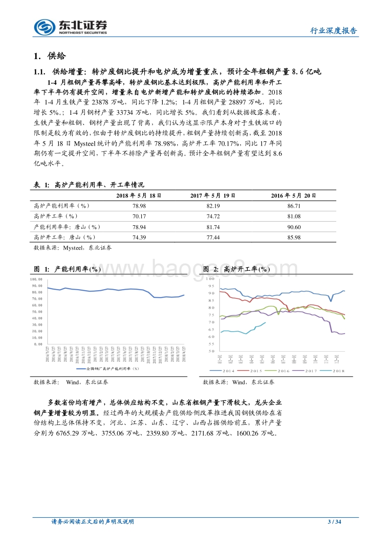 钢铁行业深度报告：钢铁板块有望展开阶段性反弹行情，行业转向深度提质期.pdf_第3页
