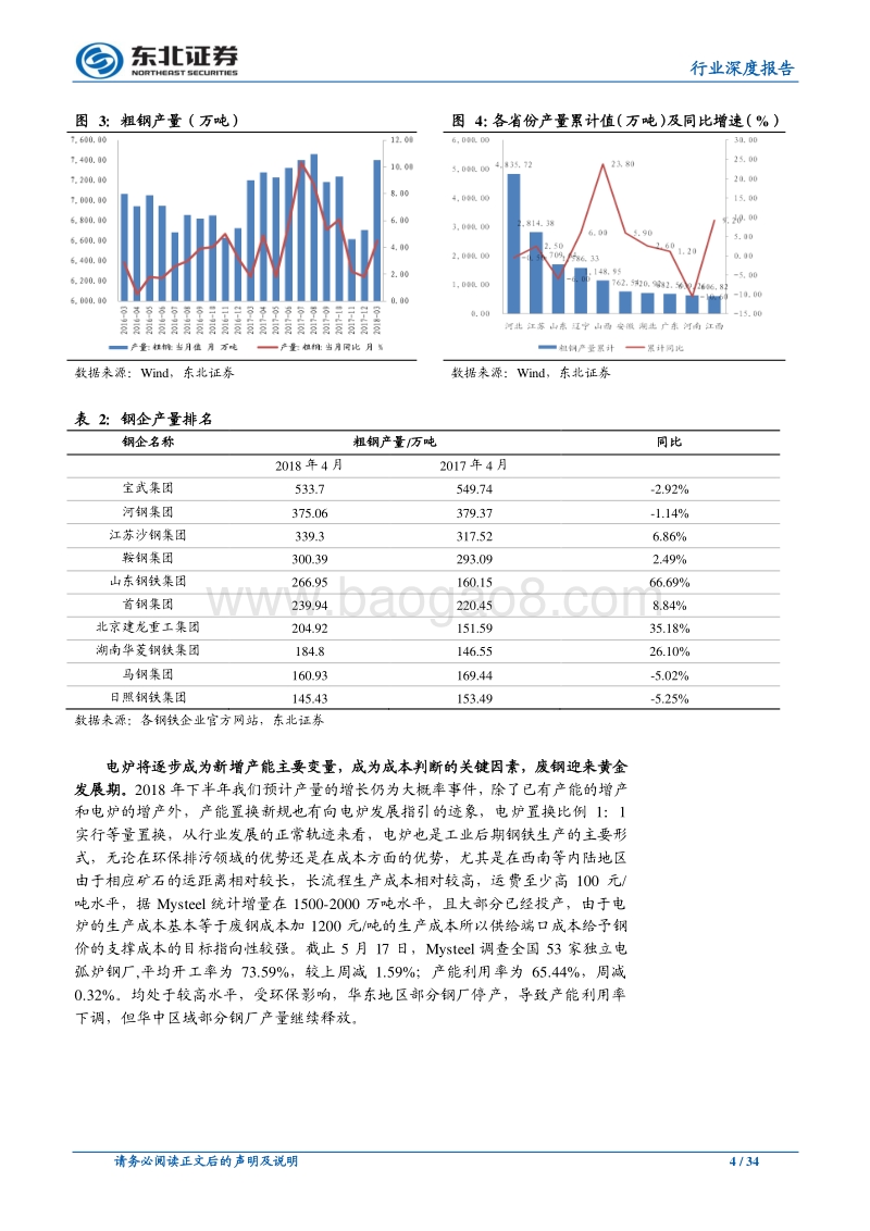 钢铁行业深度报告：钢铁板块有望展开阶段性反弹行情，行业转向深度提质期.pdf_第4页