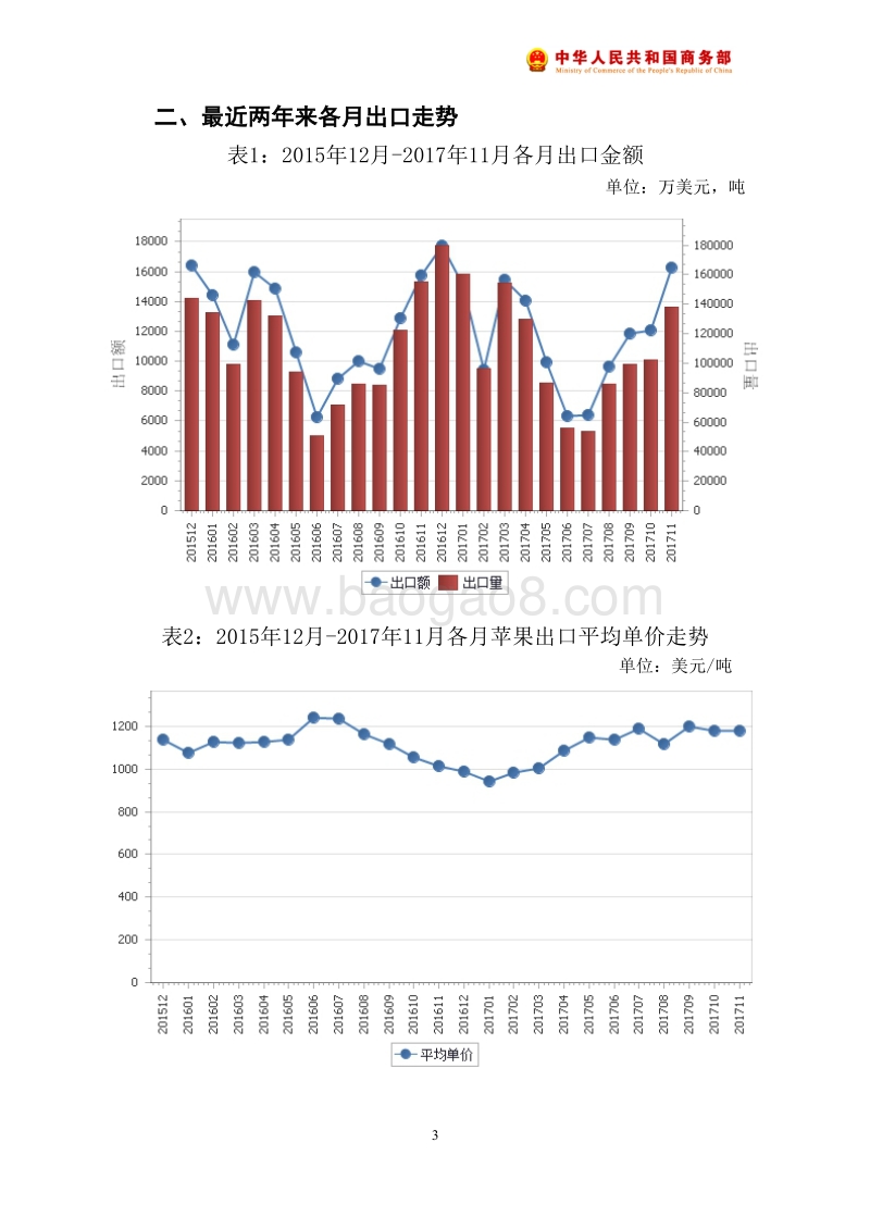 2017年11月中国苹果出口月度统计报告.pdf_第4页