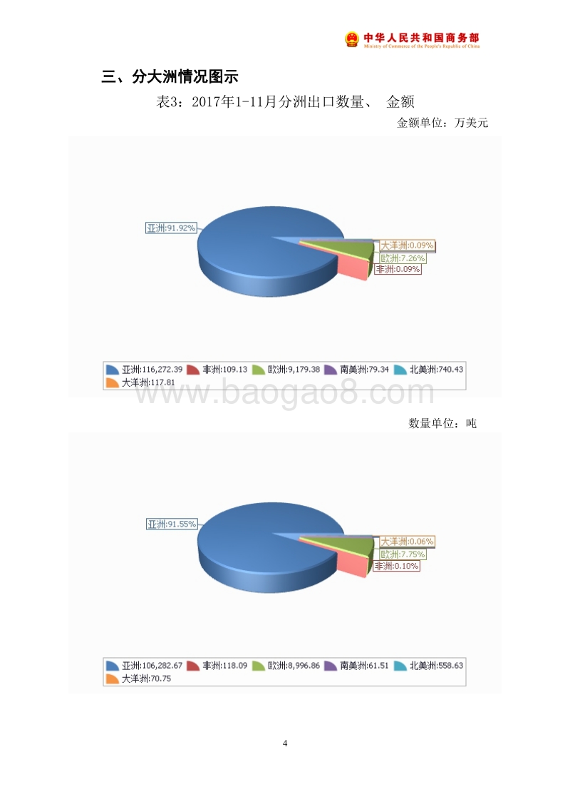2017年11月中国苹果出口月度统计报告.pdf_第5页