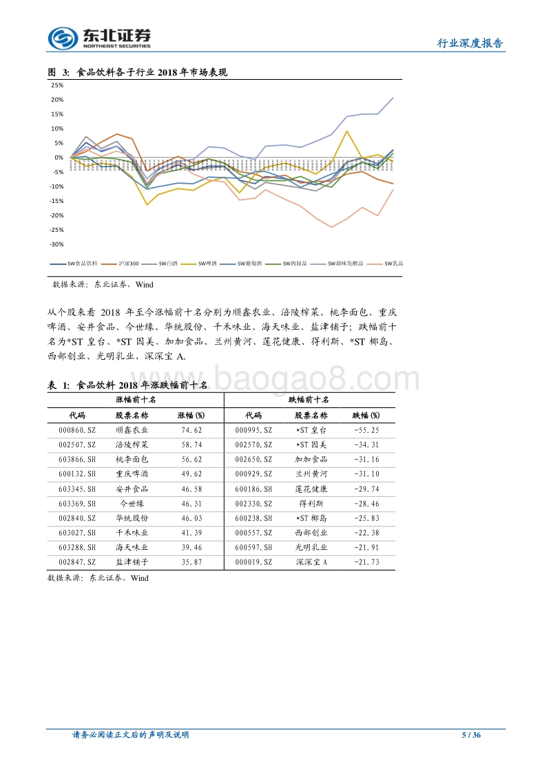 食品饮料中期策略：行业景气向上，2018大众品消费崛起年.pdf_第5页