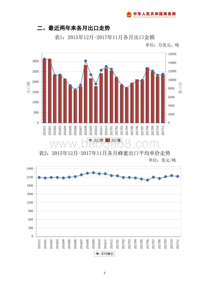 2017年11月中国蜂蜜出口月度统计报告.pdf_第4页