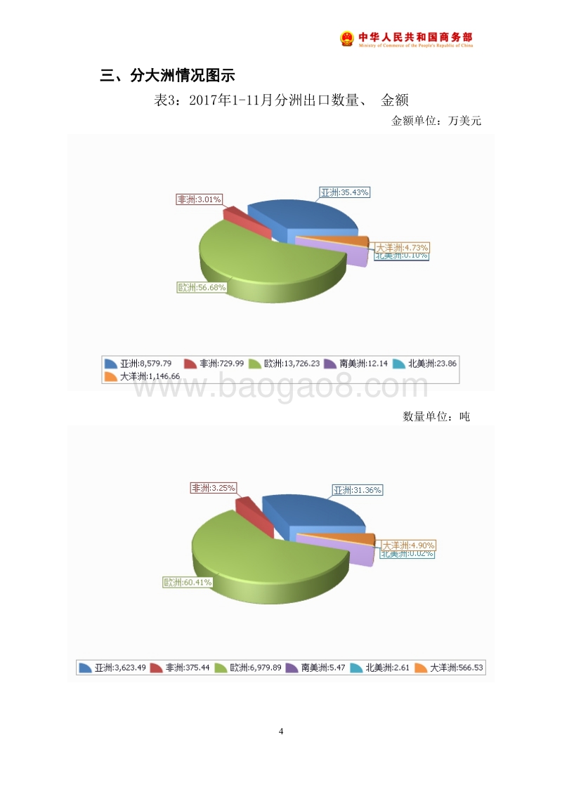 2017年11月中国蜂蜜出口月度统计报告.pdf_第5页