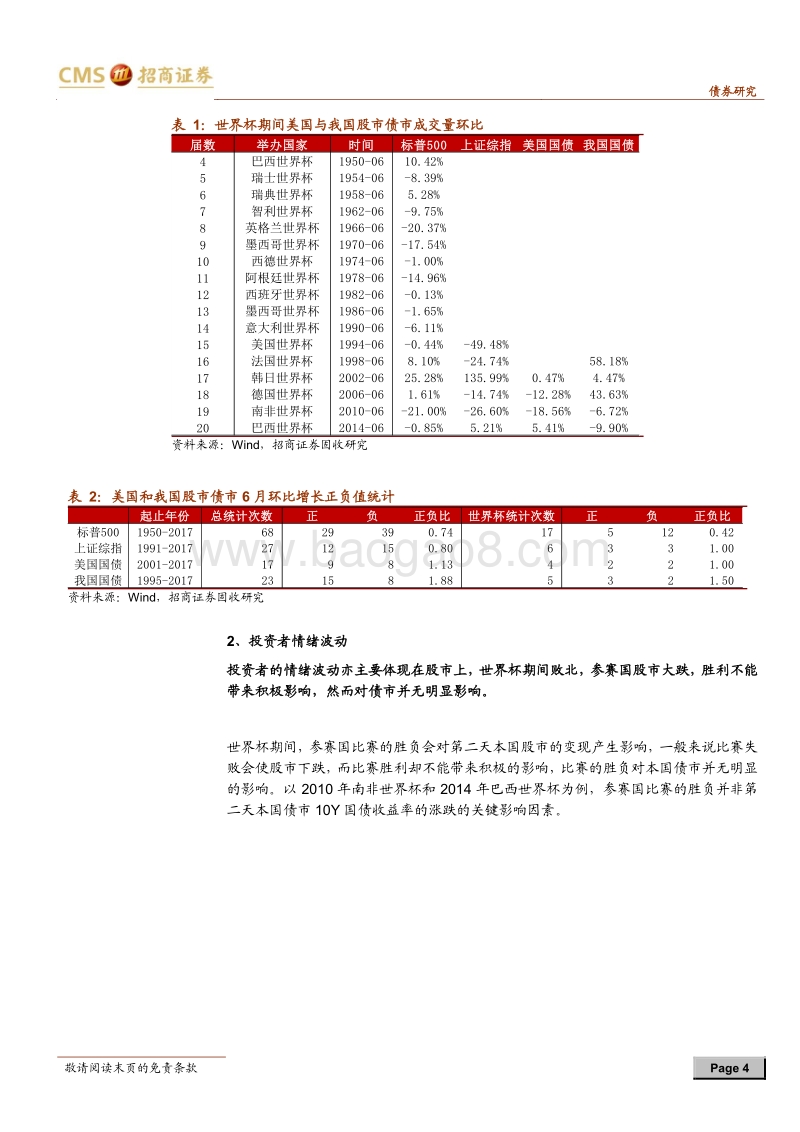 债券市场专题报告：债市存在“世界杯魔咒”吗？.pdf_第4页