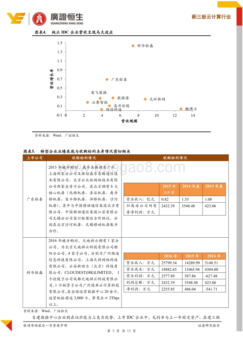 2017财报验证IDC投资逻辑，关注新三板头部企业.pdf_第5页