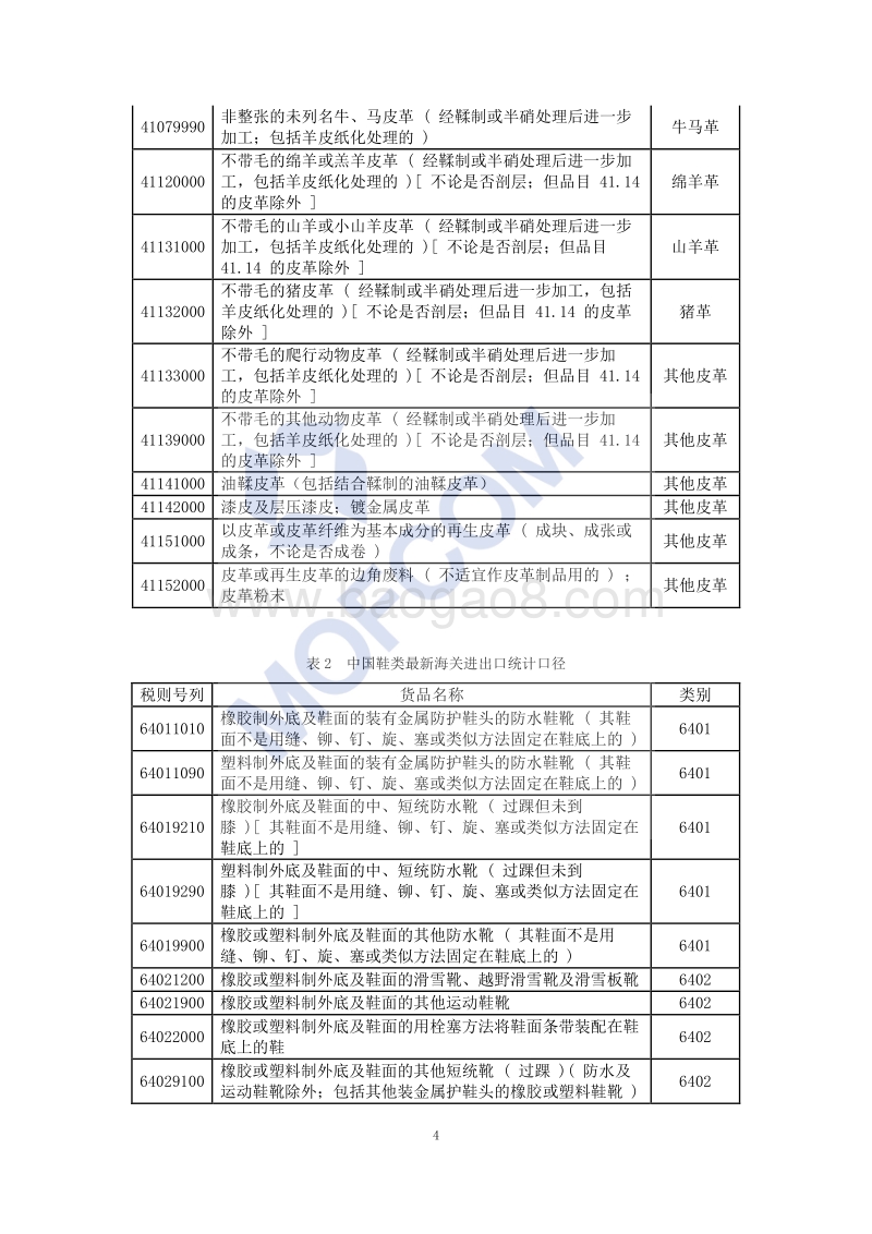 出口皮革制品技术指南.pdf_第5页