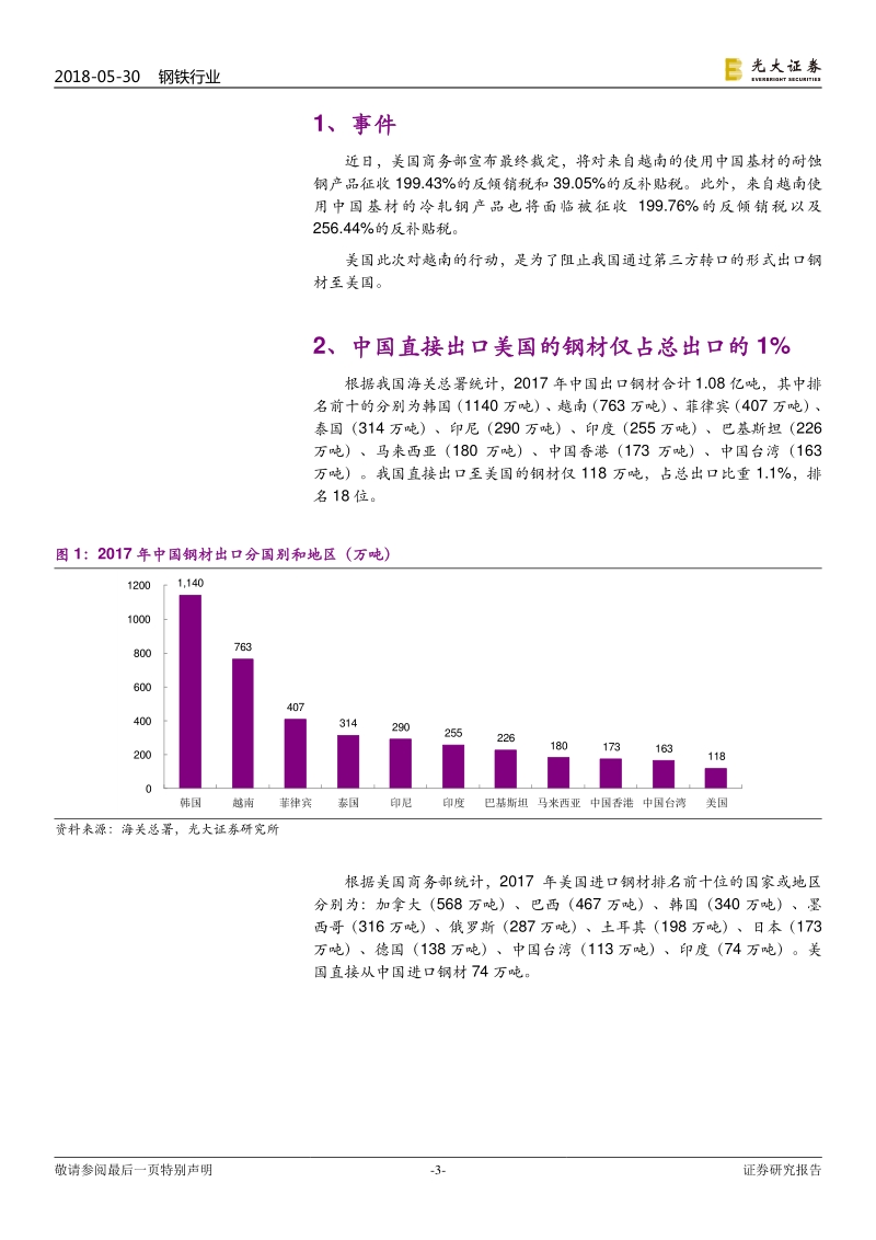 钢铁行业热点专题研究：中美贸易摩擦对钢铁行业影响再探讨.pdf_第3页
