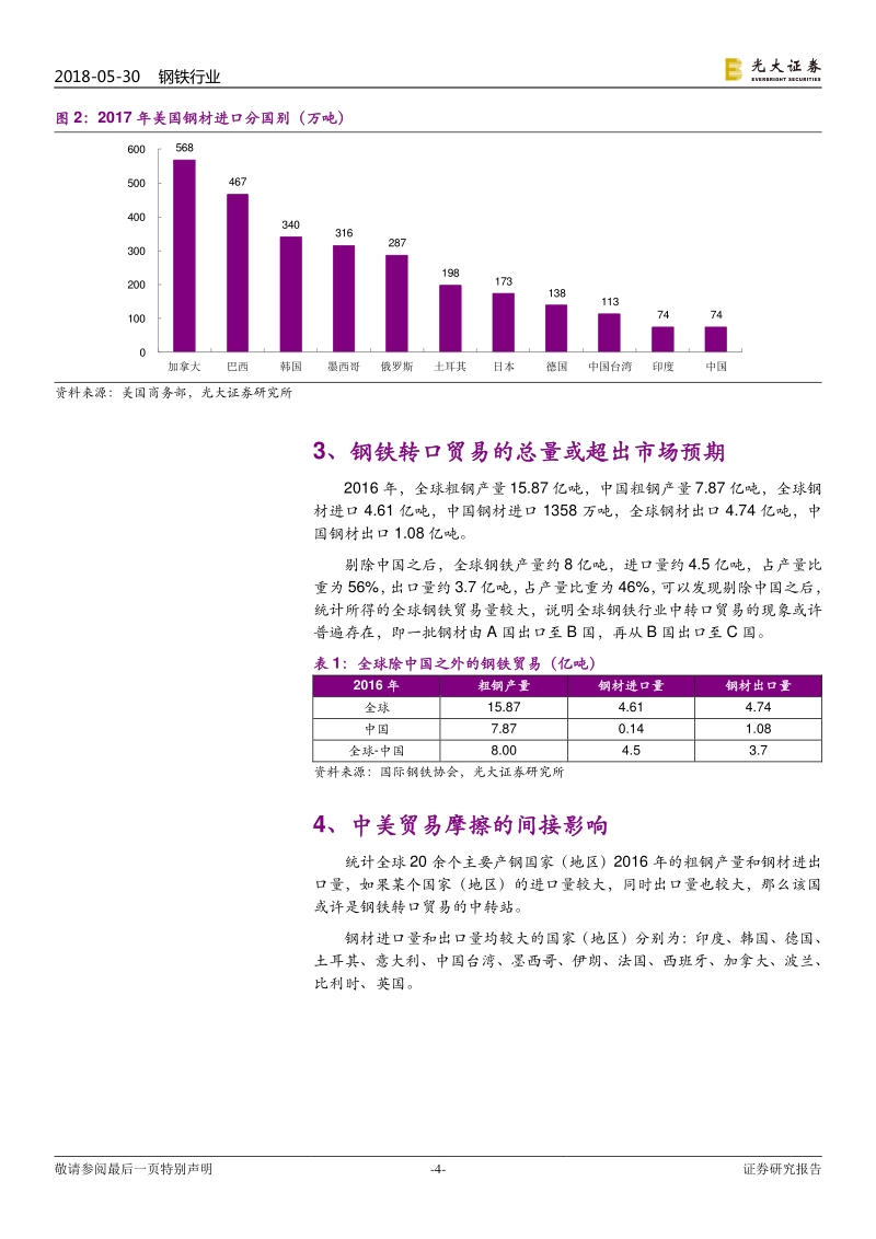 钢铁行业热点专题研究：中美贸易摩擦对钢铁行业影响再探讨.pdf_第4页