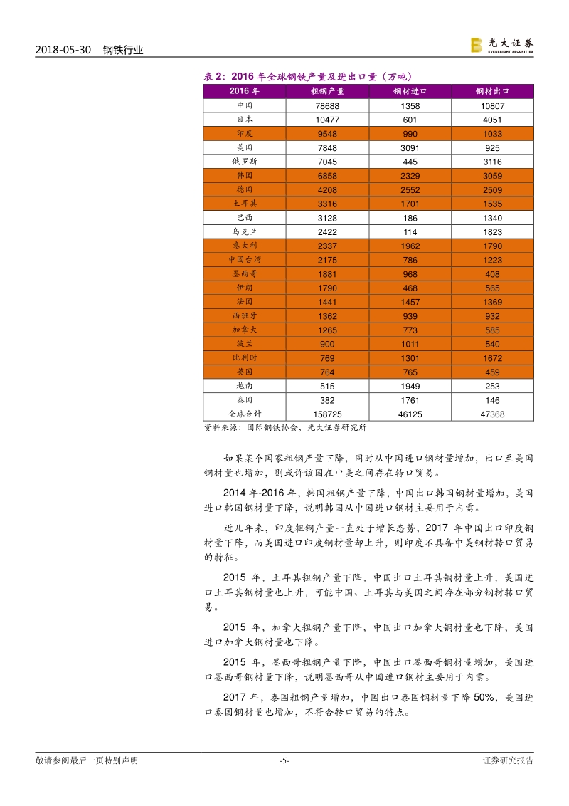 钢铁行业热点专题研究：中美贸易摩擦对钢铁行业影响再探讨.pdf_第5页