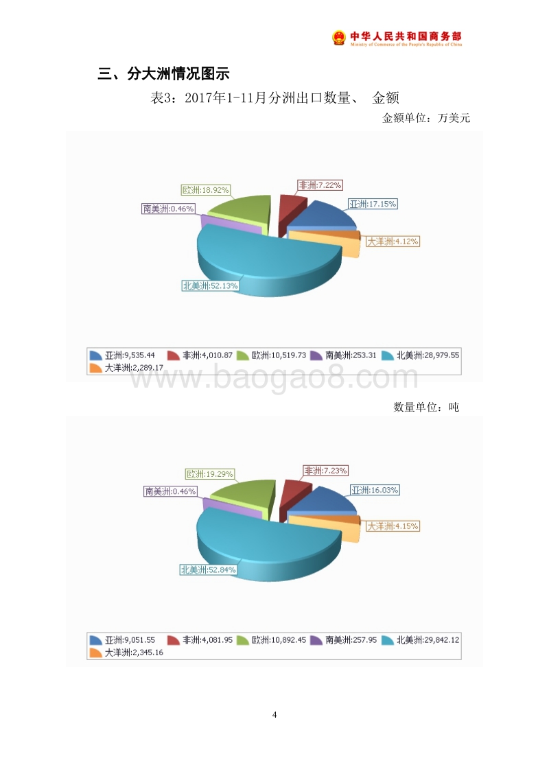 2017年11月中国苹果汁出口月度统计报告.pdf_第5页