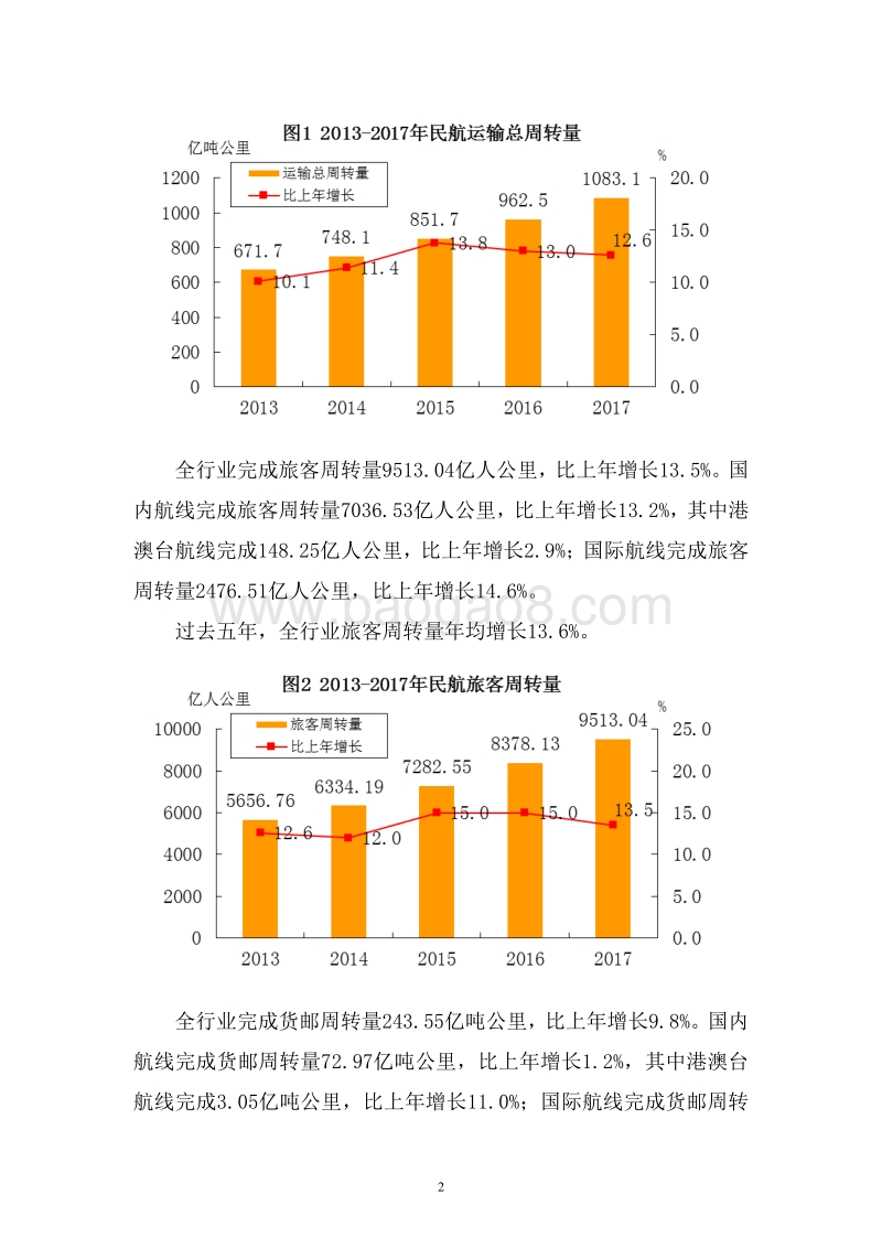 2017年民航行业发展统计公报.pdf_第4页