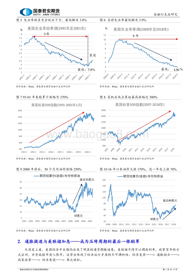 美国经济：迈向周期的十字路口.pdf_第3页