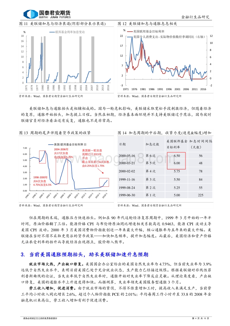 美国经济：迈向周期的十字路口.pdf_第4页