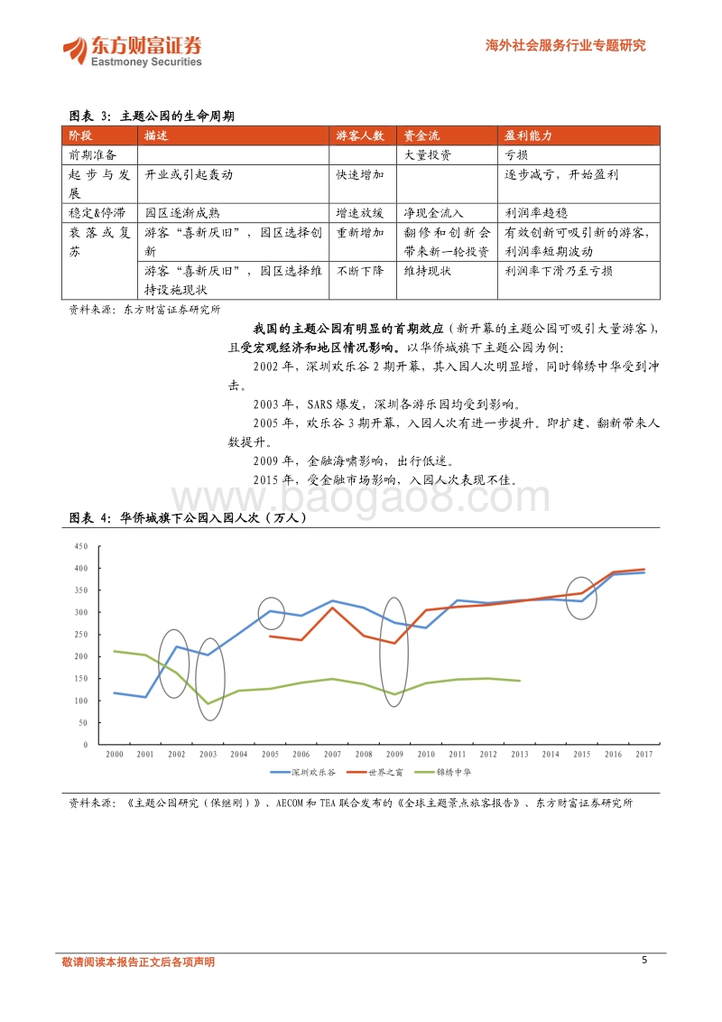 主题公园行业分析：资金壁垒显著，大企业可更好扩张.pdf_第5页