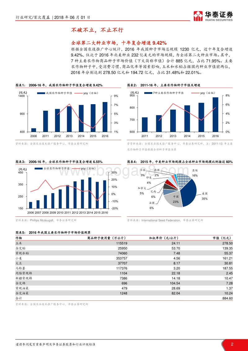 种子行业深度报告：深埋不改凌云志，破土成长终有时.pdf_第2页