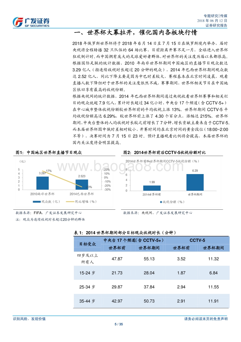 世界杯开赛在即，催化体育市场、食品饮料、纺织服装板块行情.pdf_第5页