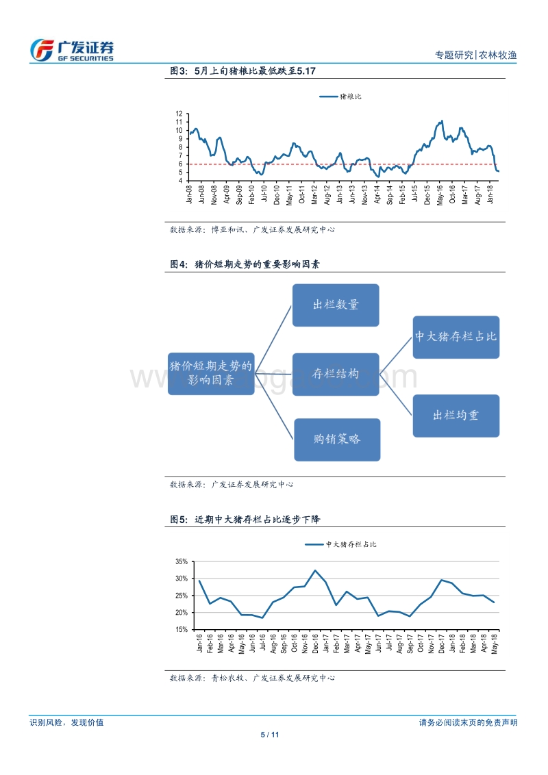 农林牧渔行业专题研究：猪价反弹进行时，建议积极关注.pdf_第5页