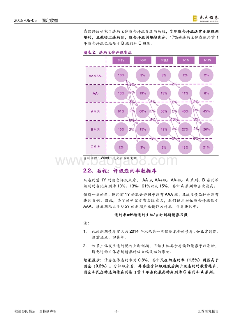 组合违约率的若干计算方法：债券违约率手册.pdf_第3页