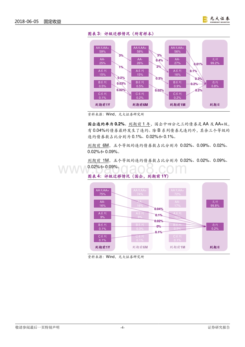 组合违约率的若干计算方法：债券违约率手册.pdf_第4页