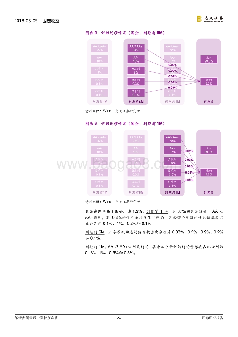 组合违约率的若干计算方法：债券违约率手册.pdf_第5页