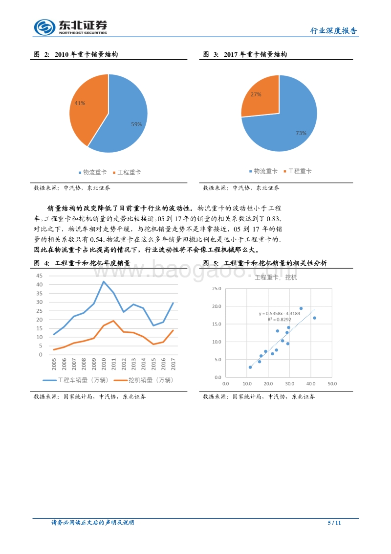 如何看待目前重卡行业的预期差？.pdf_第5页
