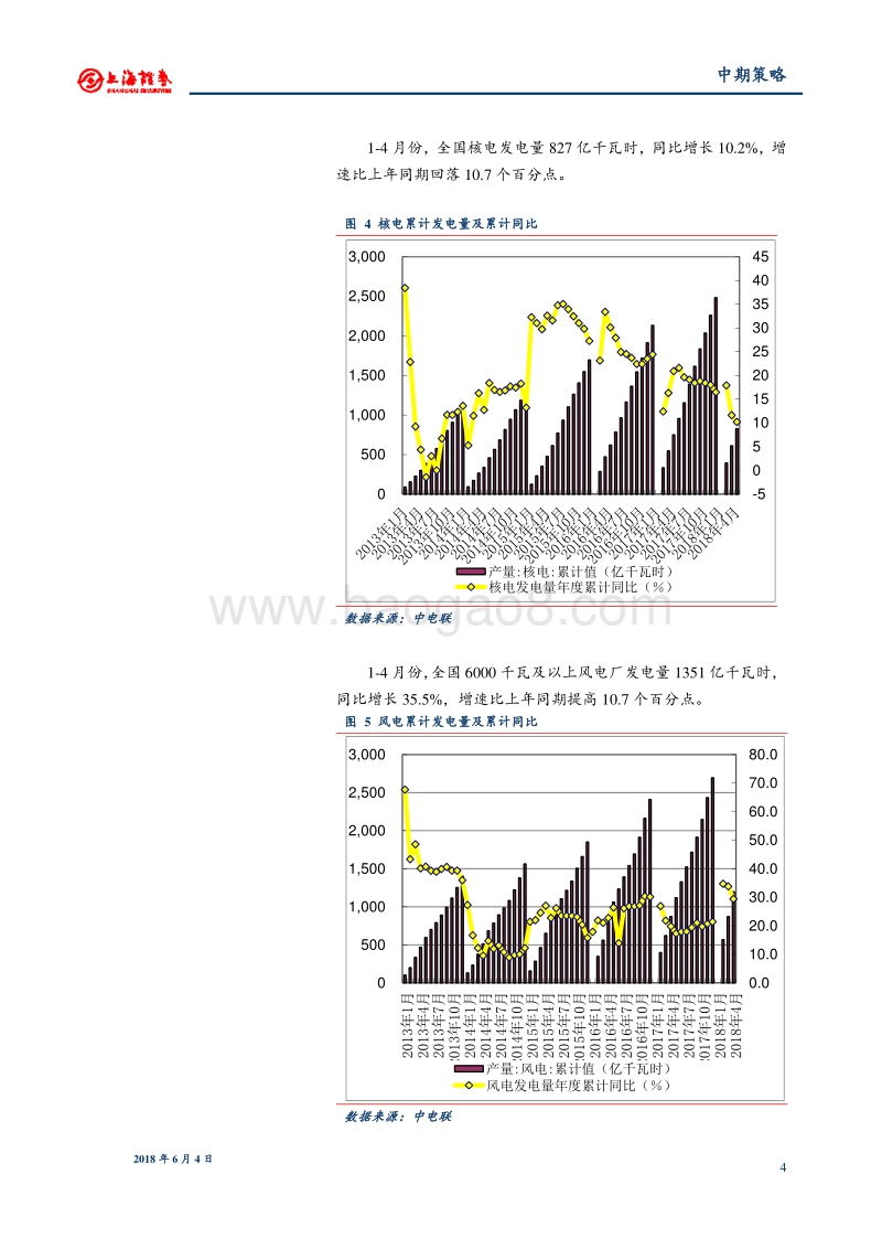 2018年中期电力行业投资策略：供需改善，利用小时增加.pdf_第4页